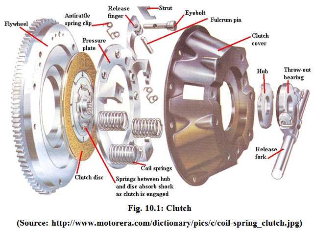 TD&T: Lesson 10. Tractor Clutches And Brakes